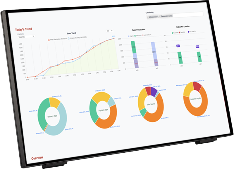 Admin dashboard